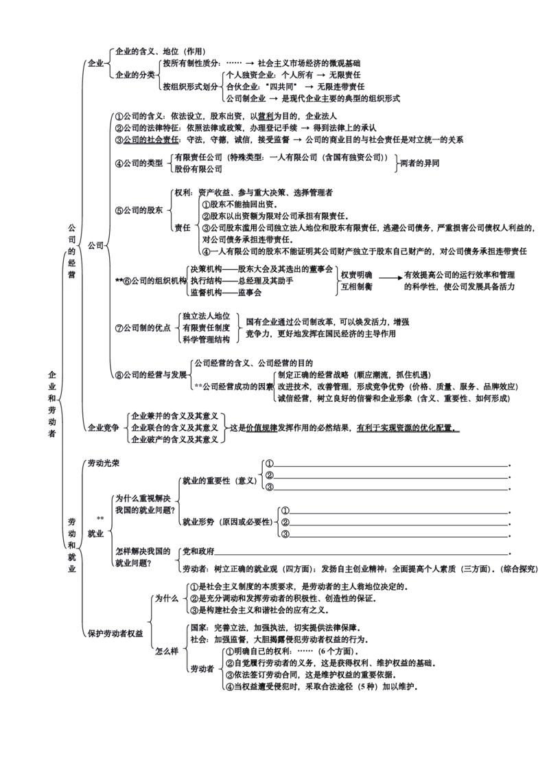 政治_高中三年全科资料_高中_高中九科知识点全景图