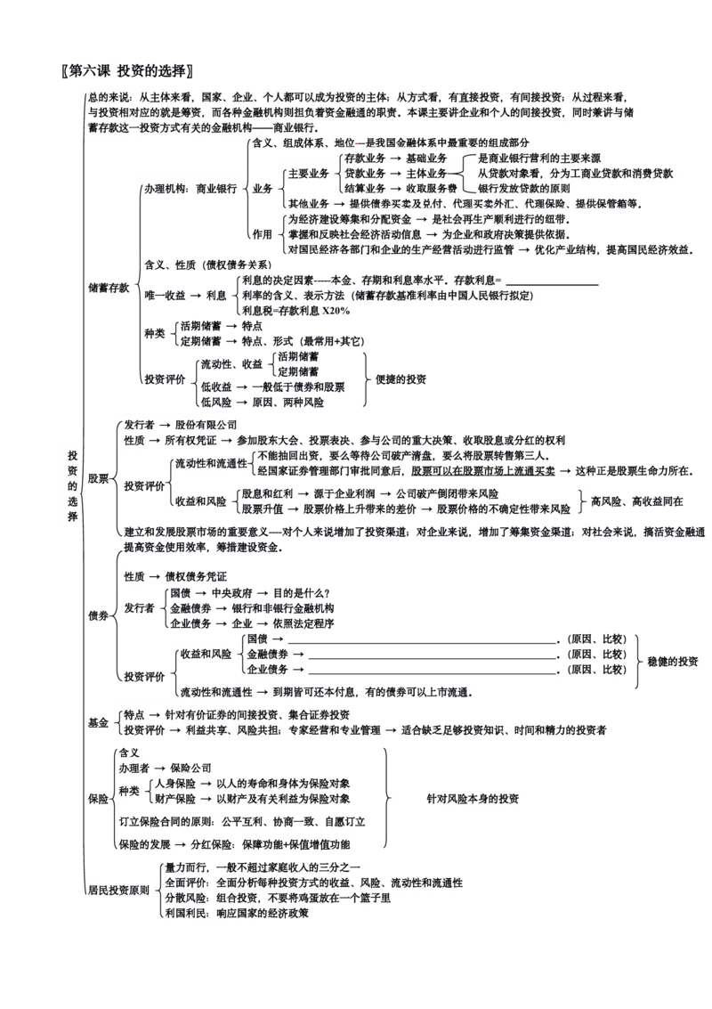 政治_高中三年全科资料_高中_高中九科知识点全景图