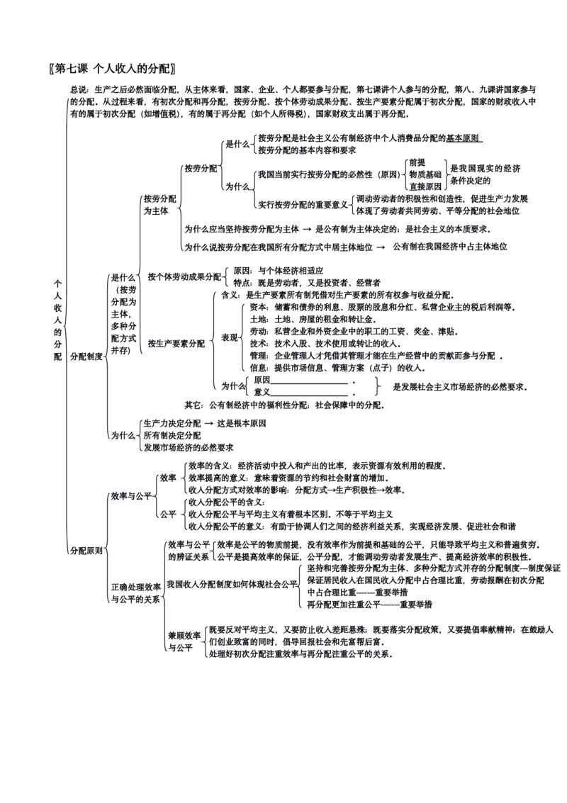 政治_高中三年全科资料_高中_高中九科知识点全景图