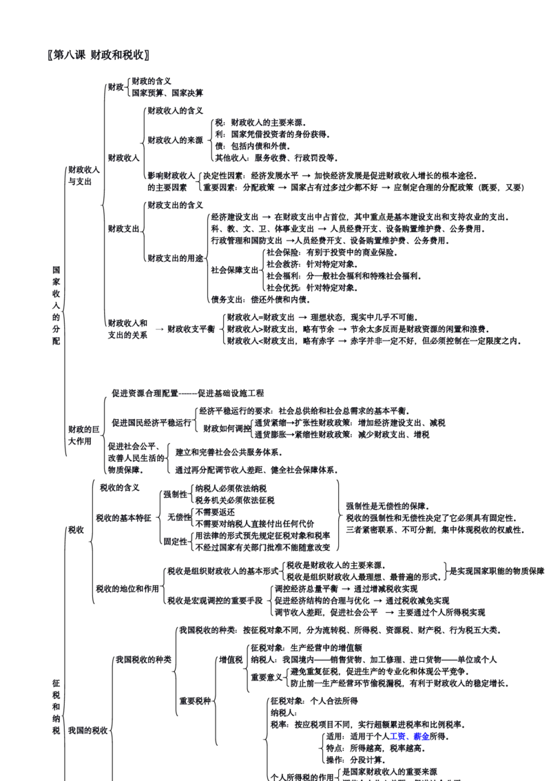政治_高中三年全科资料_高中_高中九科知识点全景图