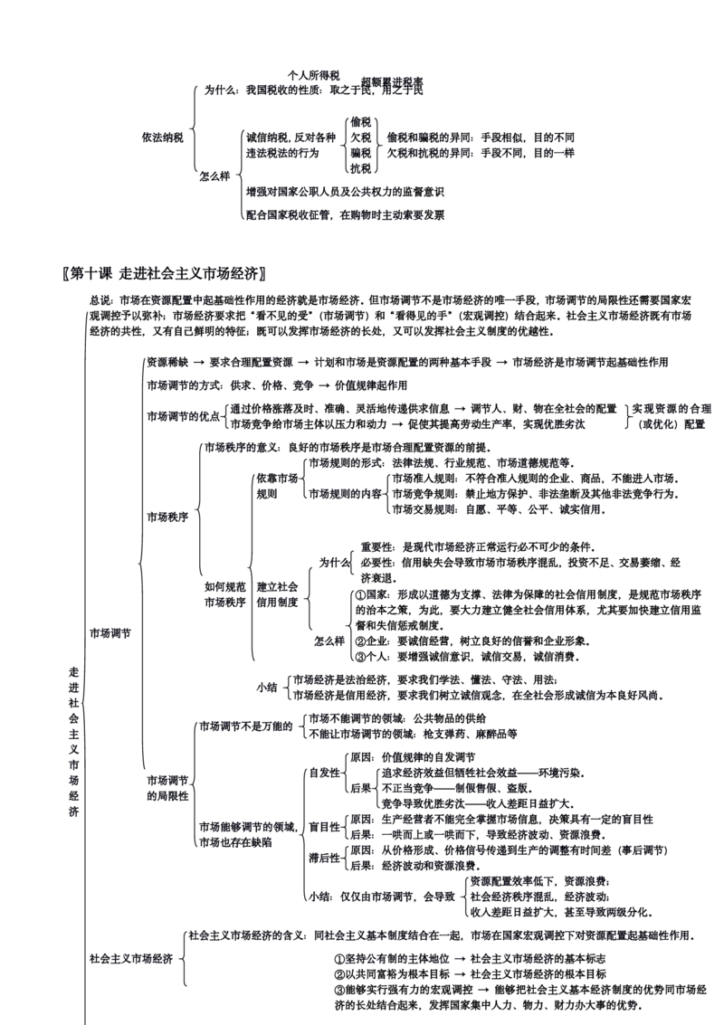 政治_高中三年全科资料_高中_高中九科知识点全景图