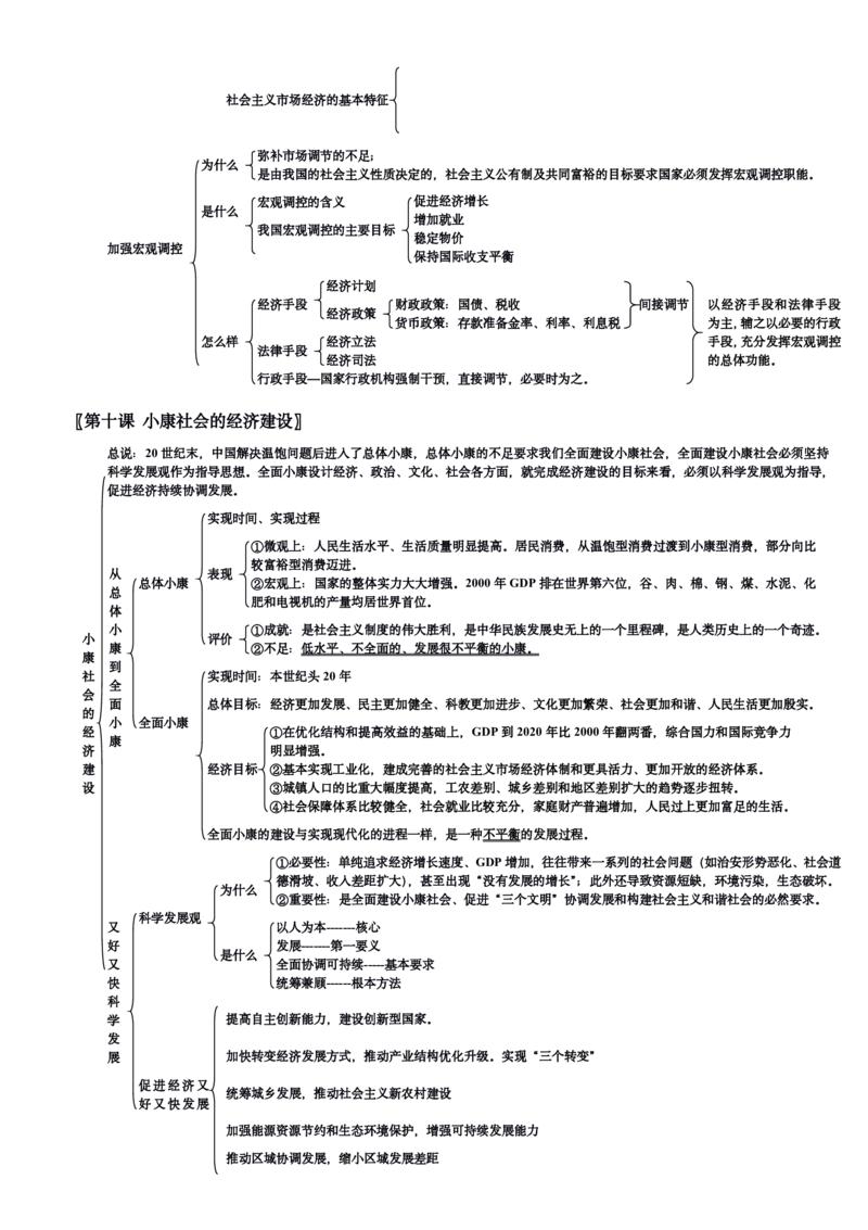 政治_高中三年全科资料_高中_高中九科知识点全景图