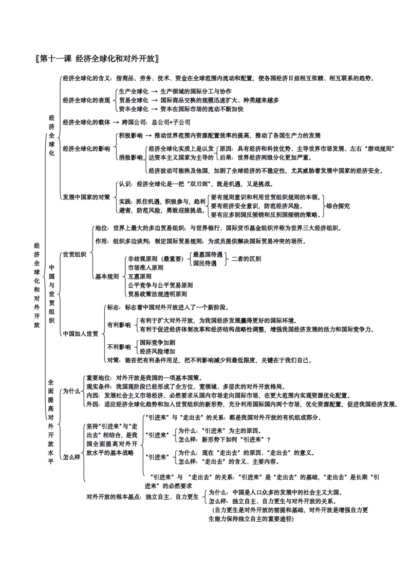 政治_高中三年全科资料_高中_高中九科知识点全景图