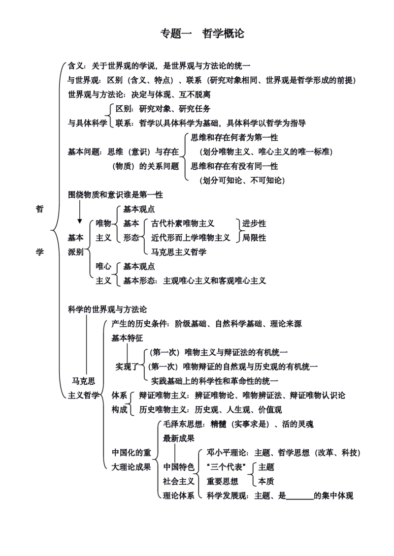 政治_高中三年全科资料_高中_高中九科知识点全景图