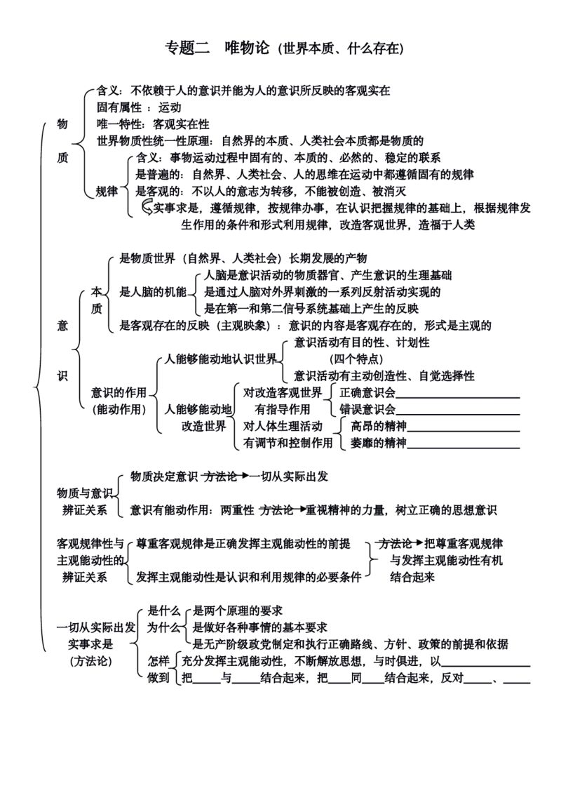 政治_高中三年全科资料_高中_高中九科知识点全景图