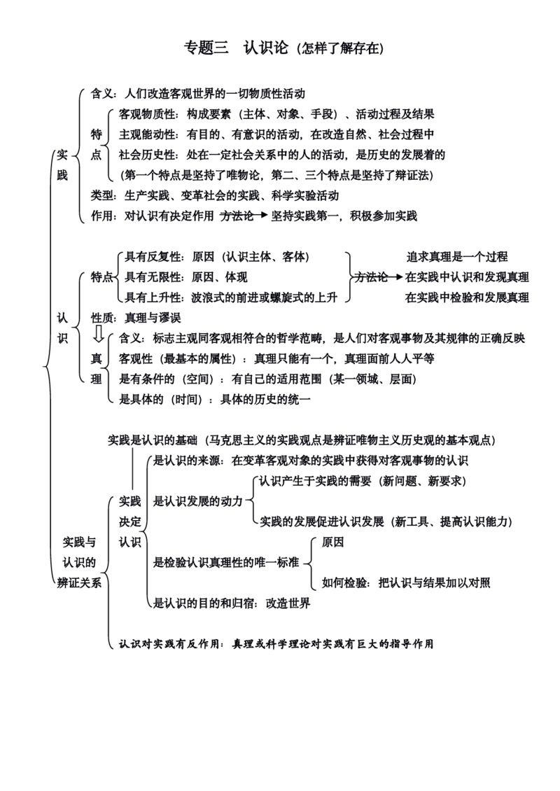 政治_高中三年全科资料_高中_高中九科知识点全景图