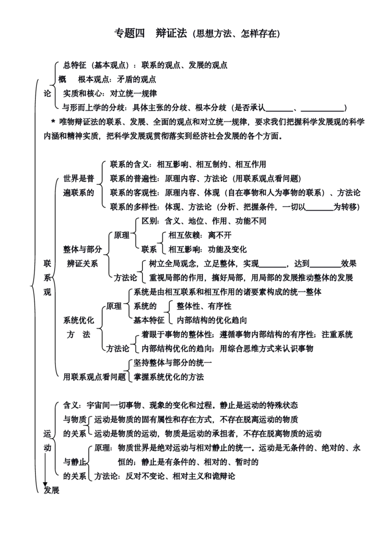 政治_高中三年全科资料_高中_高中九科知识点全景图