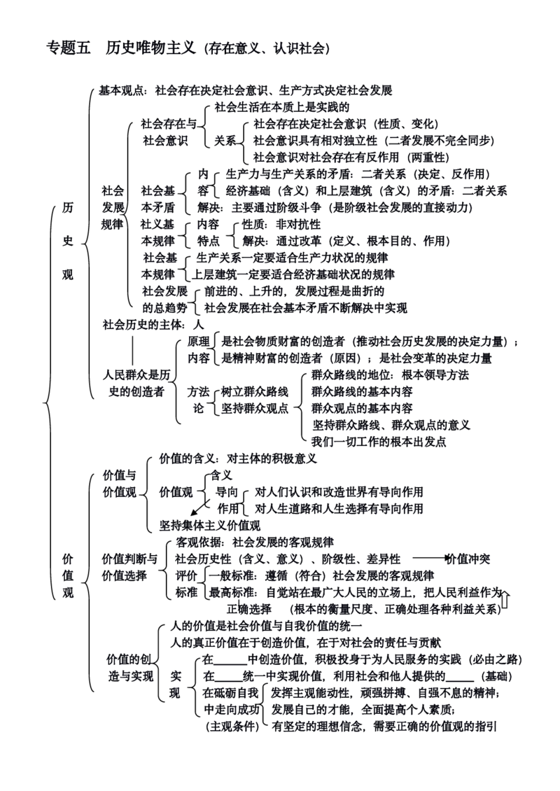 政治_高中三年全科资料_高中_高中九科知识点全景图