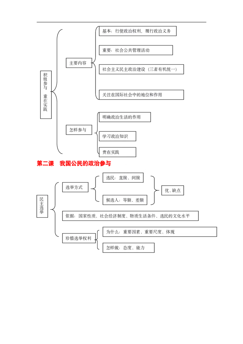 政治_高中三年全科资料_高中_高中九科知识点全景图