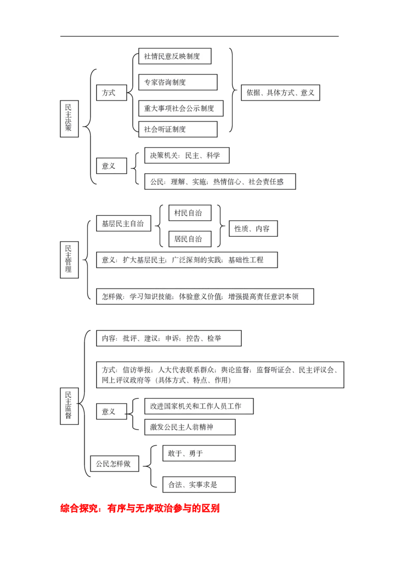 政治_高中三年全科资料_高中_高中九科知识点全景图