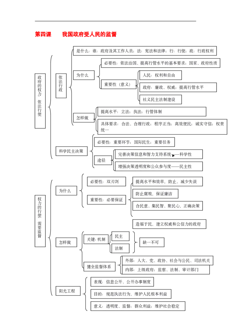 政治_高中三年全科资料_高中_高中九科知识点全景图