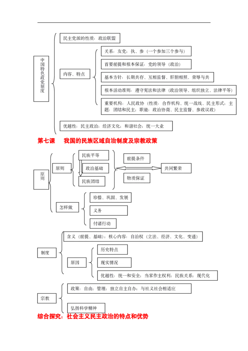 政治_高中三年全科资料_高中_高中九科知识点全景图