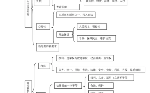 政治_高中三年全科资料_高中_高中九科知识点全景图