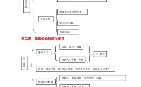 政治_高中三年全科资料_高中_高中九科知识点全景图