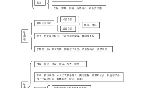 政治_高中三年全科资料_高中_高中九科知识点全景图