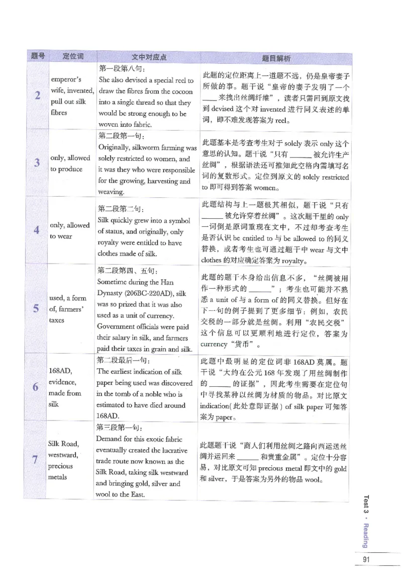 11剑桥雅思真题精讲11_备考教材书籍系列_雅思真题4-20（真题+音频+解析）_雅思真题A类_精讲解析剑桥雅思真题精讲