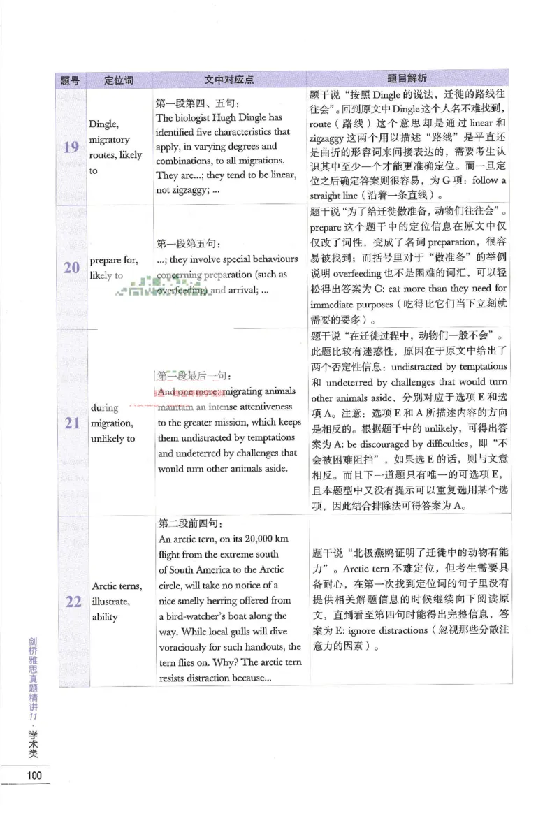 11剑桥雅思真题精讲11_备考教材书籍系列_雅思真题4-20（真题+音频+解析）_雅思真题A类_精讲解析剑桥雅思真题精讲