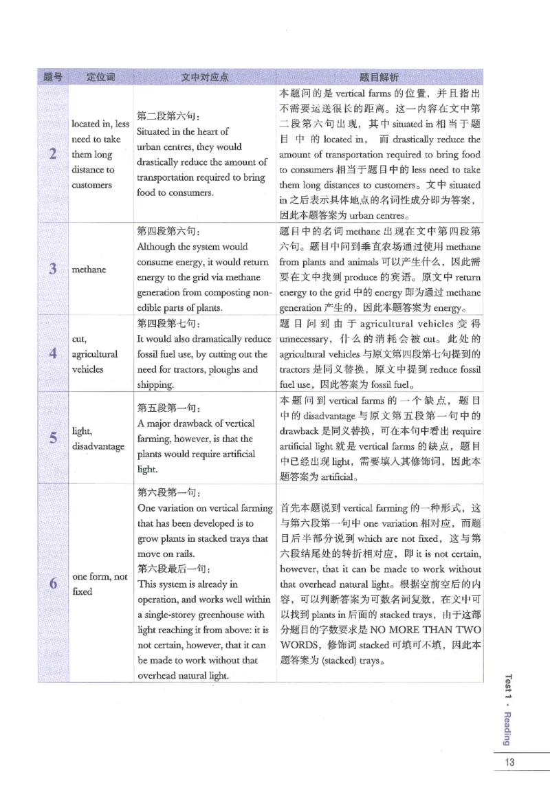 11剑桥雅思真题精讲11_备考教材书籍系列_雅思真题4-20（真题+音频+解析）_雅思真题A类_精讲解析剑桥雅思真题精讲