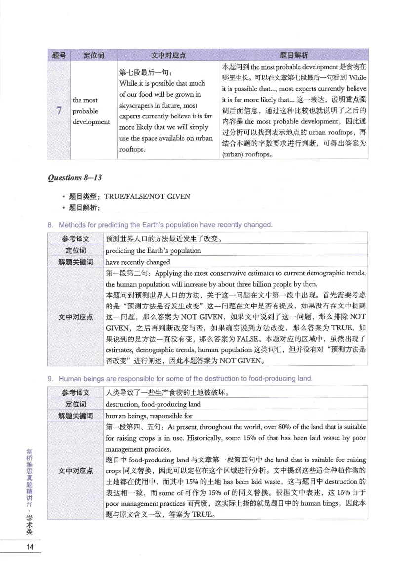 11剑桥雅思真题精讲11_备考教材书籍系列_雅思真题4-20（真题+音频+解析）_雅思真题A类_精讲解析剑桥雅思真题精讲