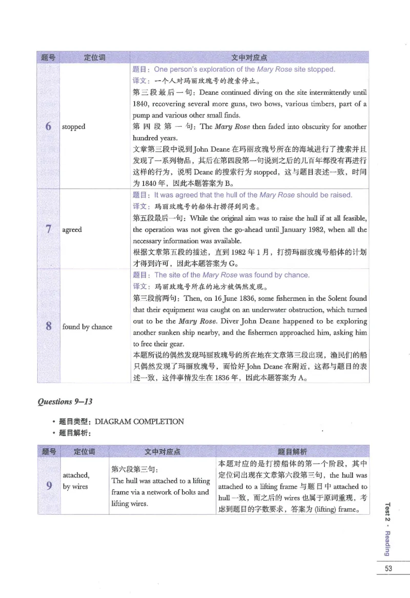 11剑桥雅思真题精讲11_备考教材书籍系列_雅思真题4-20（真题+音频+解析）_雅思真题A类_精讲解析剑桥雅思真题精讲