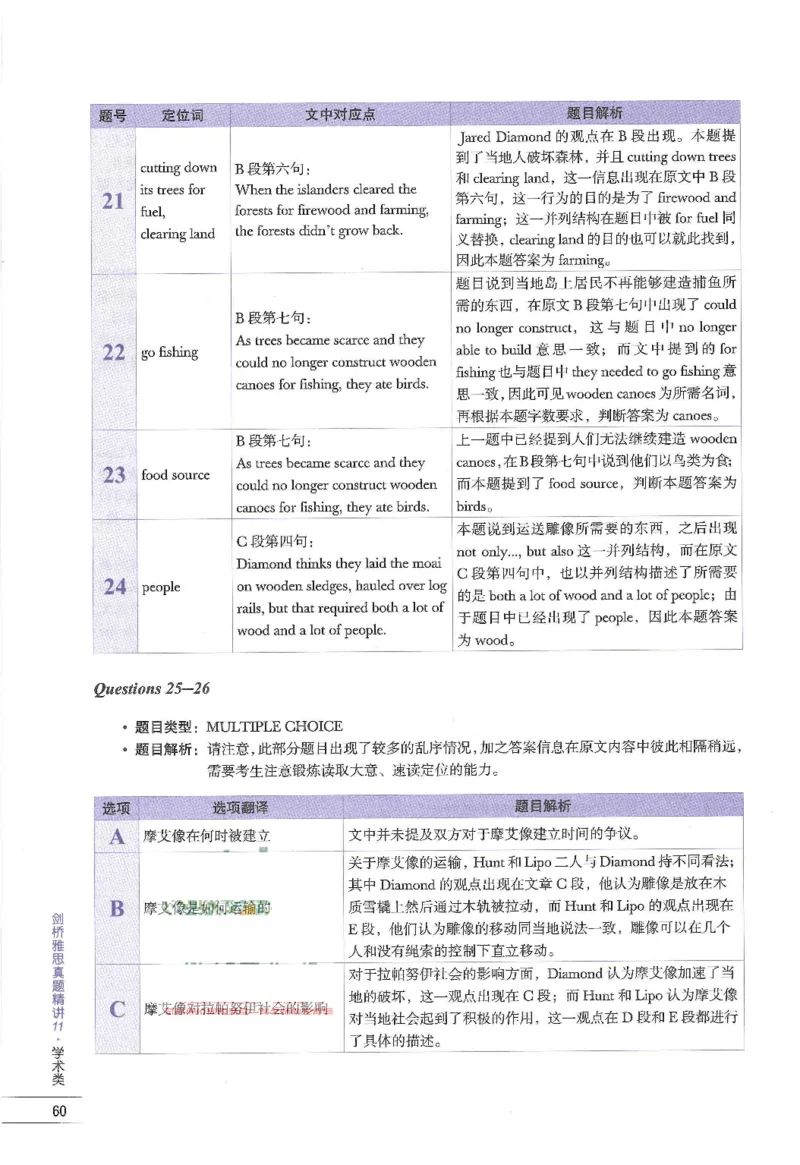 11剑桥雅思真题精讲11_备考教材书籍系列_雅思真题4-20（真题+音频+解析）_雅思真题A类_精讲解析剑桥雅思真题精讲