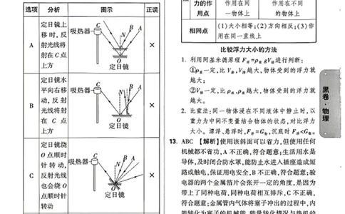 2026《万唯中考&bull;江西黑白卷》物理黑卷答案_中考押题2026《中考押题》系列（9科全套实时更新中）_万唯2026版初中《万唯黑白卷》7科全套（江西）