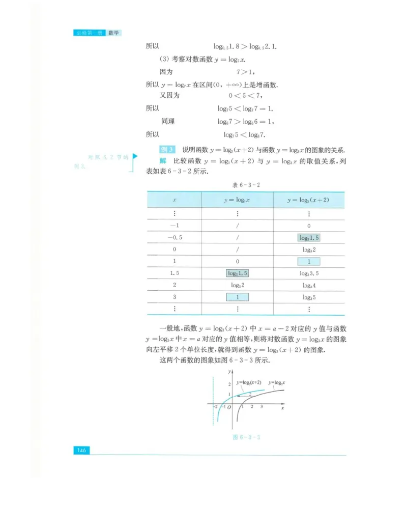 2019新苏教版高中数学必修第一册_电子课本_最新版高中全科高清电子课本_2高中数学课本_苏教版高中数学_新版