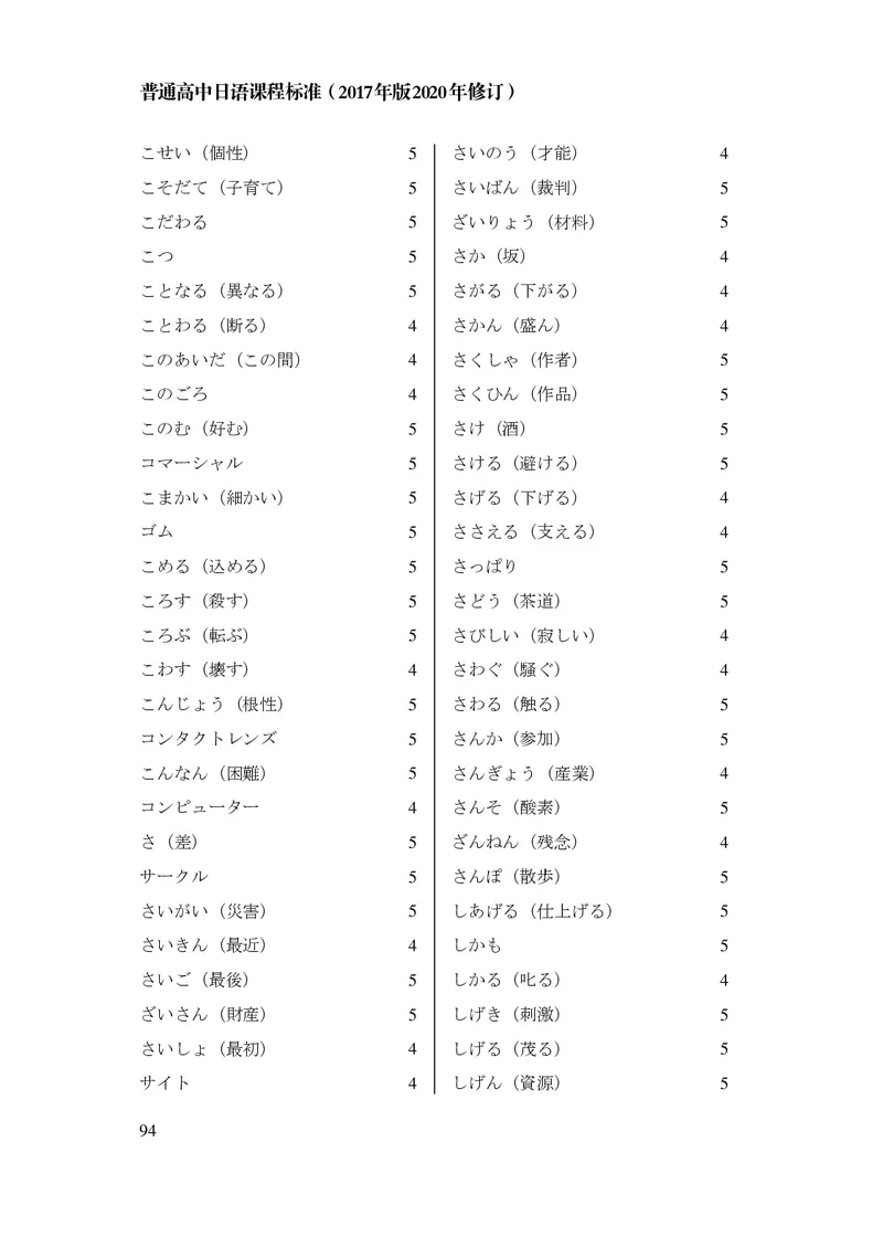 17.普通高中日语课程标准（2017年版2020年修订）_电子课本_《普通高中课程标准》