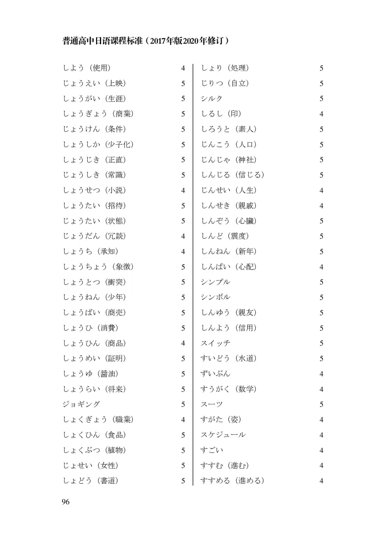 17.普通高中日语课程标准（2017年版2020年修订）_电子课本_《普通高中课程标准》
