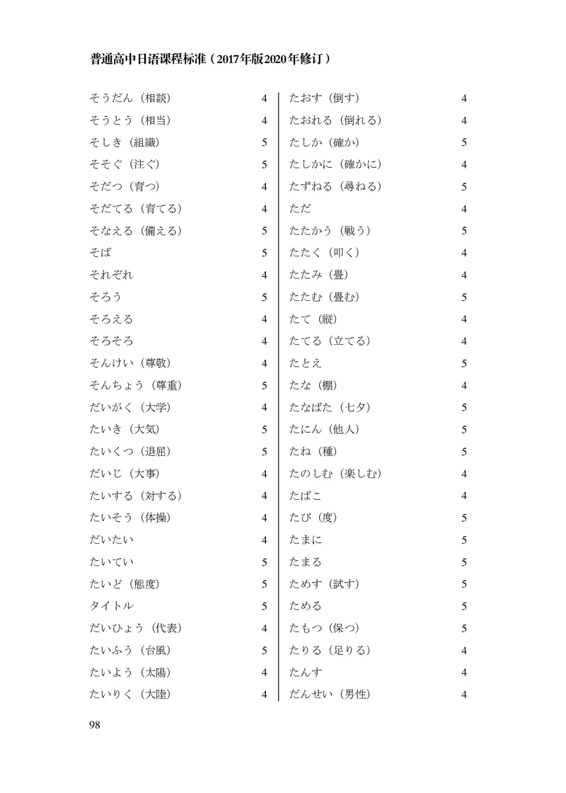 17.普通高中日语课程标准（2017年版2020年修订）_电子课本_《普通高中课程标准》