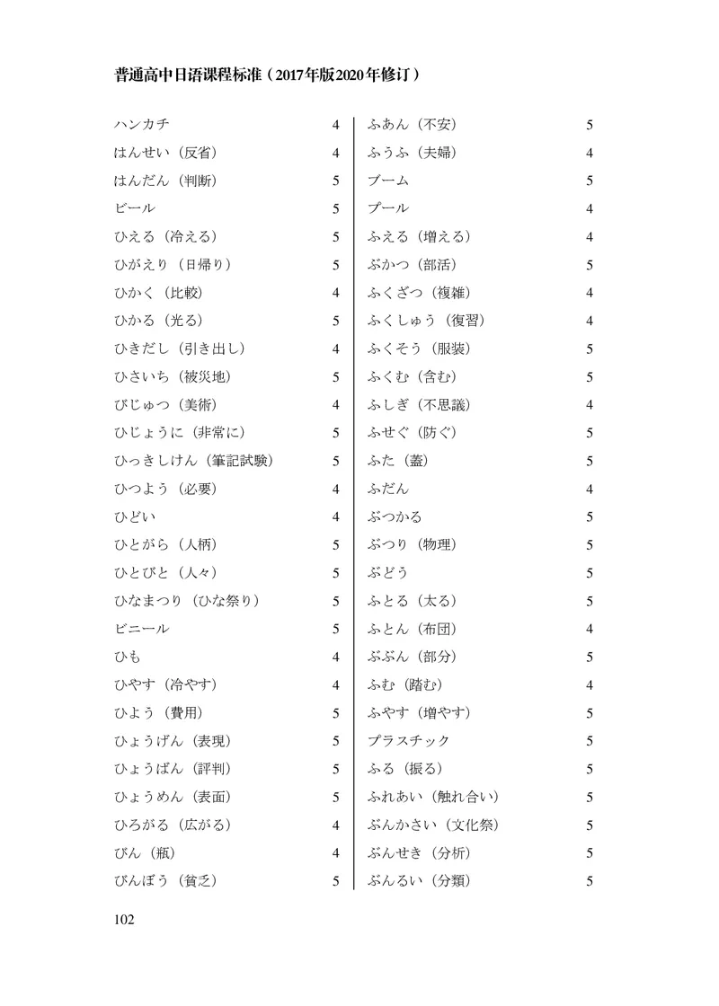17.普通高中日语课程标准（2017年版2020年修订）_电子课本_《普通高中课程标准》