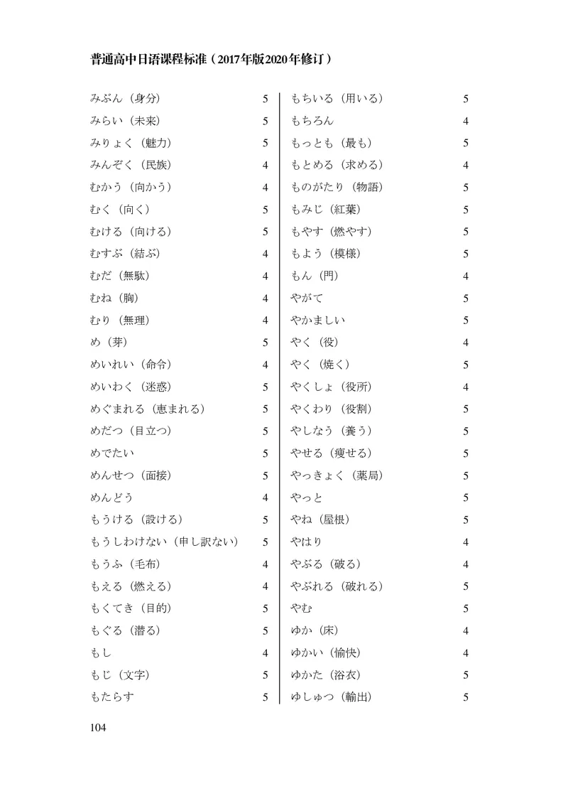 17.普通高中日语课程标准（2017年版2020年修订）_电子课本_《普通高中课程标准》