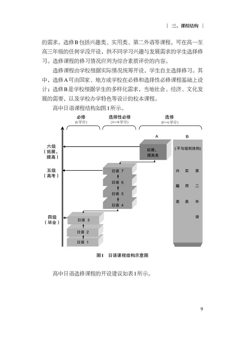 17.普通高中日语课程标准（2017年版2020年修订）_电子课本_《普通高中课程标准》