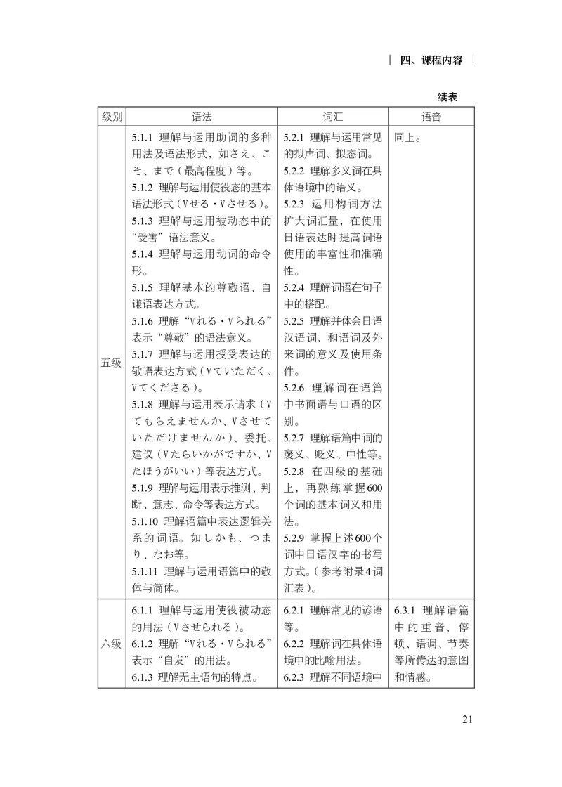 17.普通高中日语课程标准（2017年版2020年修订）_电子课本_《普通高中课程标准》