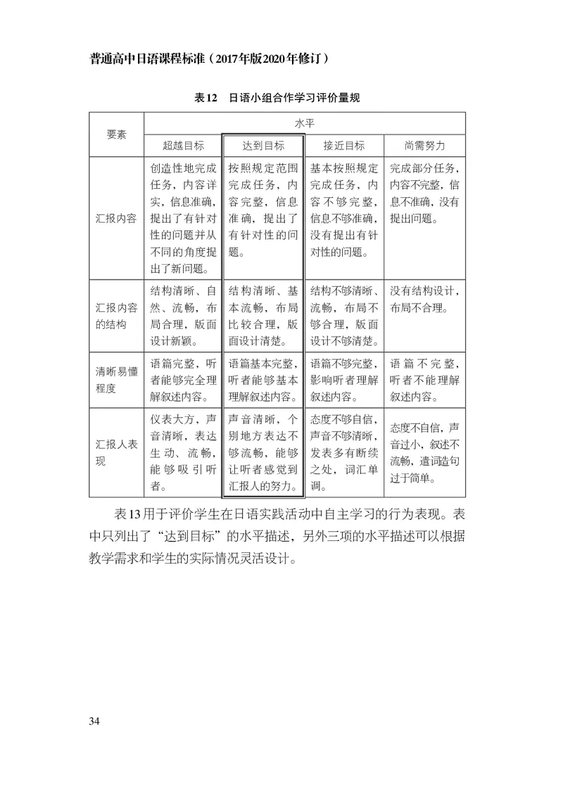 17.普通高中日语课程标准（2017年版2020年修订）_电子课本_《普通高中课程标准》