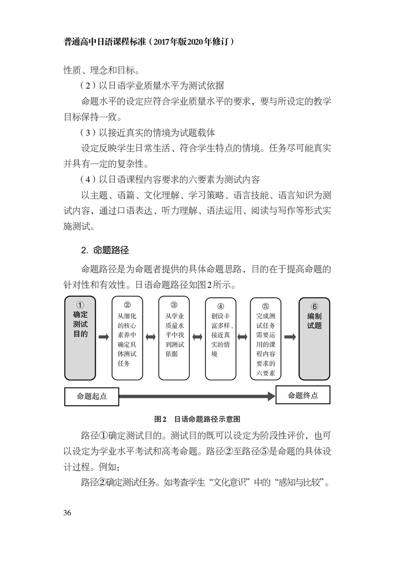 17.普通高中日语课程标准（2017年版2020年修订）_电子课本_《普通高中课程标准》