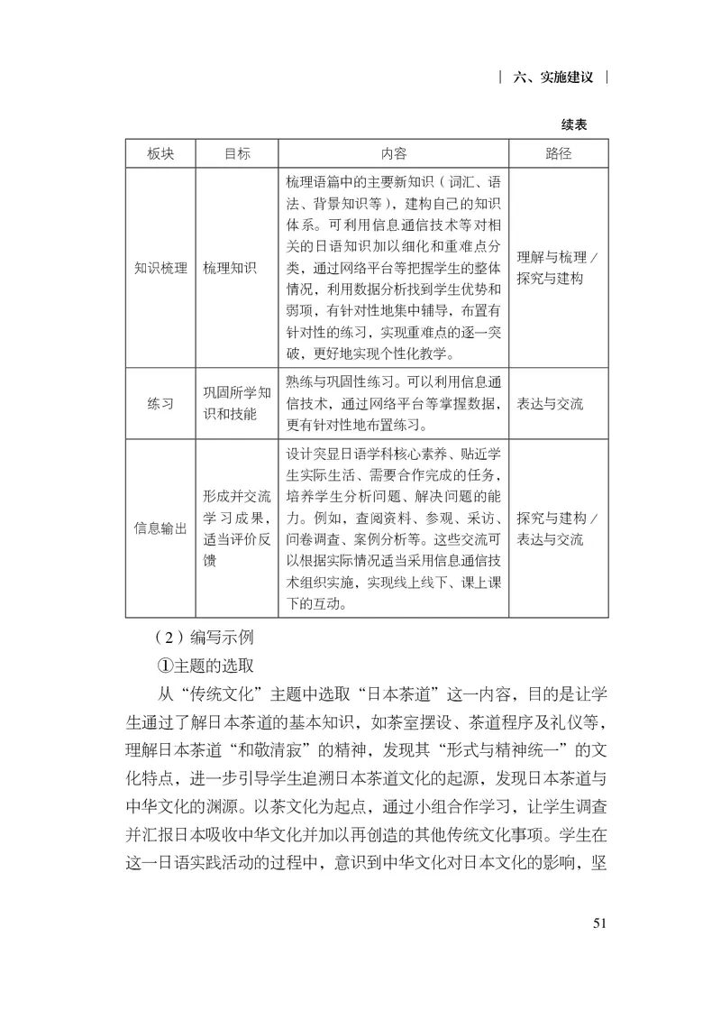17.普通高中日语课程标准（2017年版2020年修订）_电子课本_《普通高中课程标准》