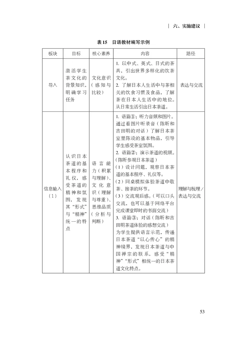 17.普通高中日语课程标准（2017年版2020年修订）_电子课本_《普通高中课程标准》