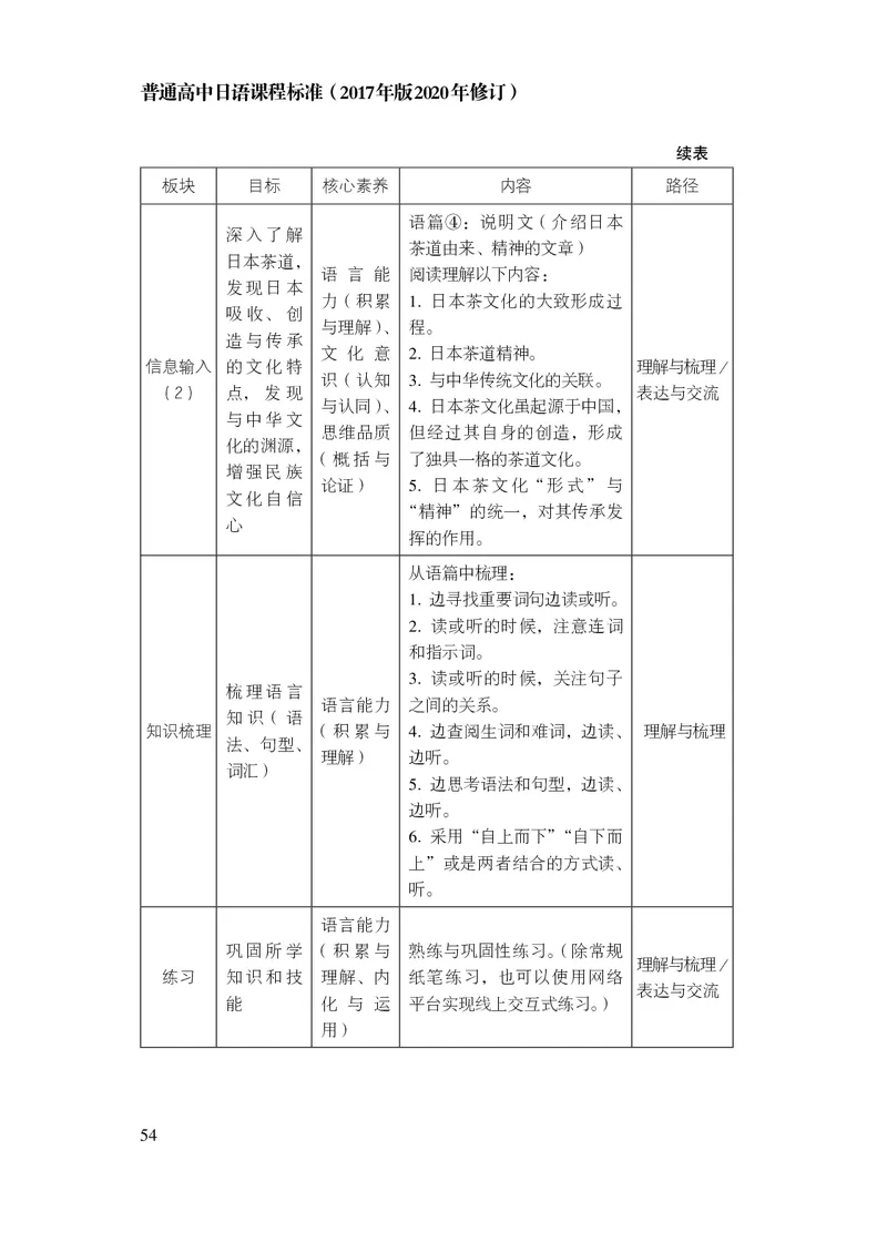 17.普通高中日语课程标准（2017年版2020年修订）_电子课本_《普通高中课程标准》