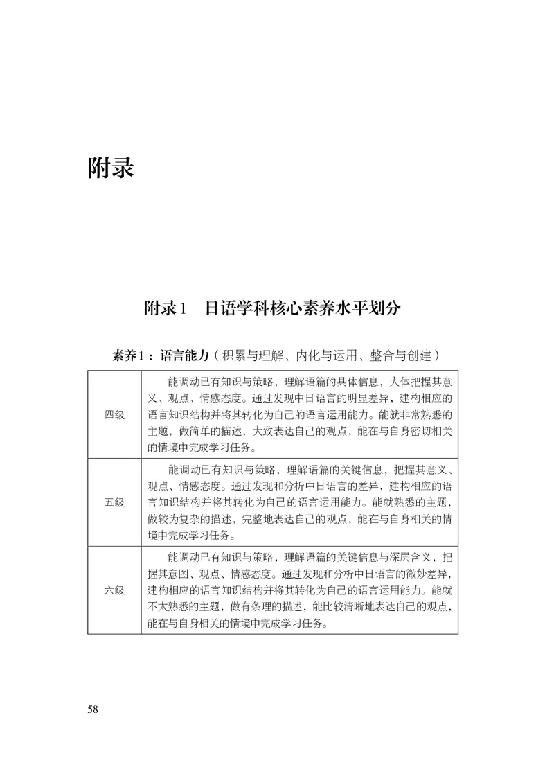 17.普通高中日语课程标准（2017年版2020年修订）_电子课本_《普通高中课程标准》
