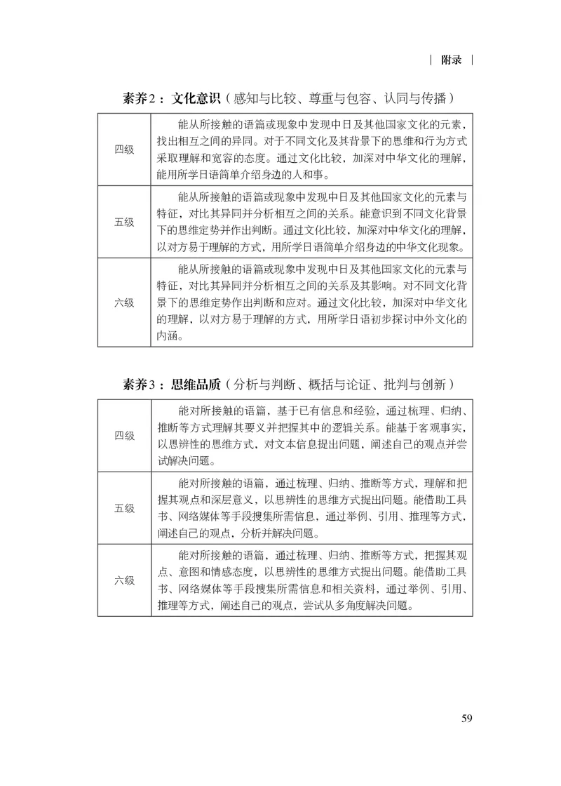 17.普通高中日语课程标准（2017年版2020年修订）_电子课本_《普通高中课程标准》