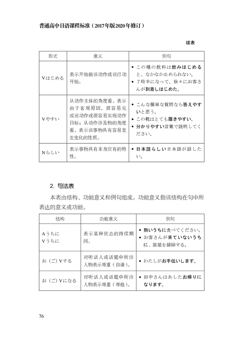 17.普通高中日语课程标准（2017年版2020年修订）_电子课本_《普通高中课程标准》
