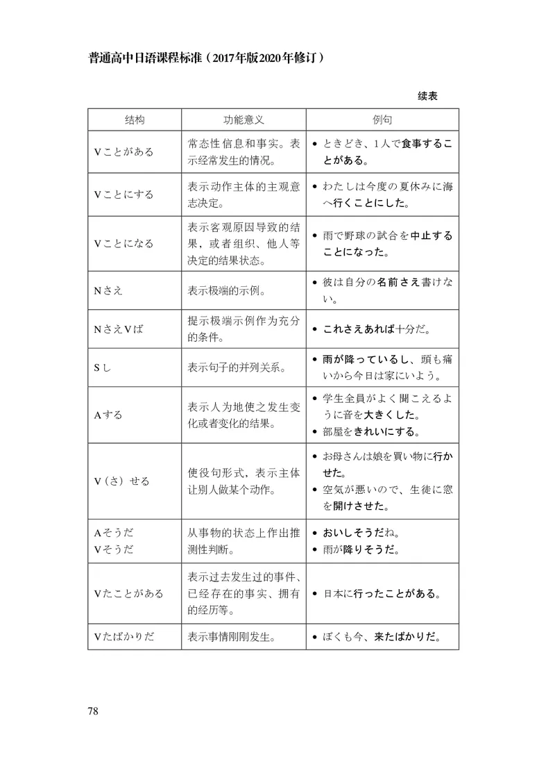 17.普通高中日语课程标准（2017年版2020年修订）_电子课本_《普通高中课程标准》