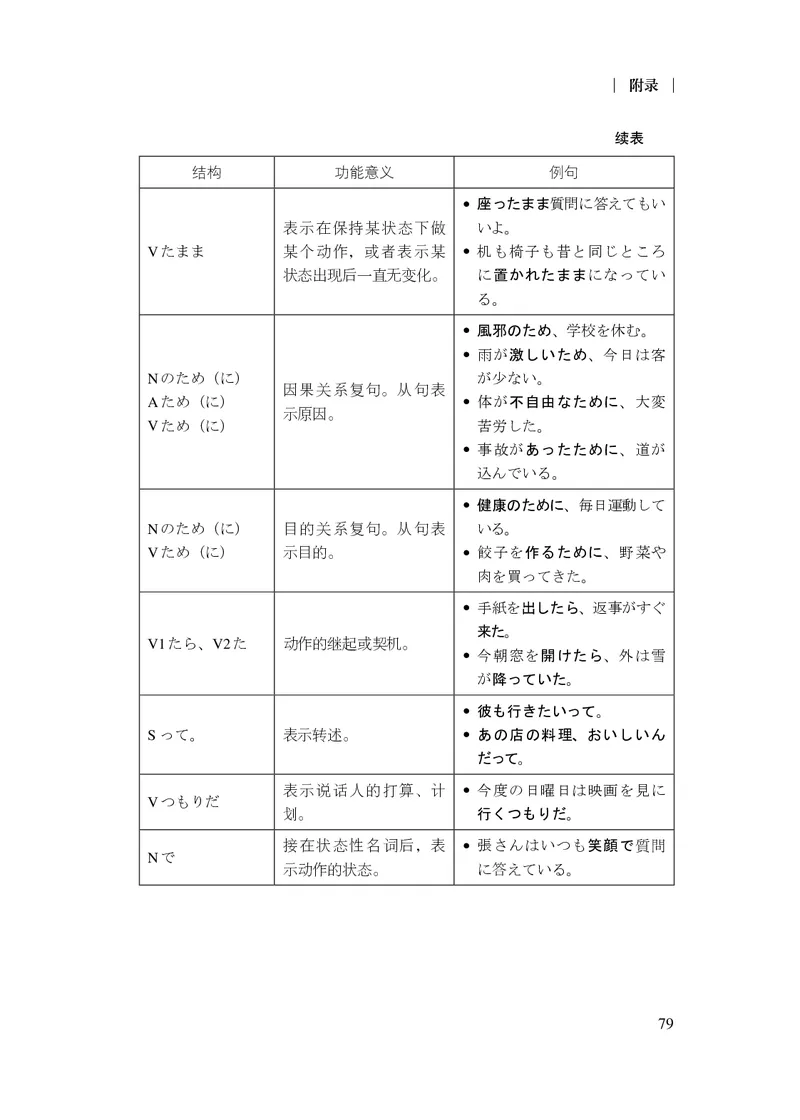17.普通高中日语课程标准（2017年版2020年修订）_电子课本_《普通高中课程标准》