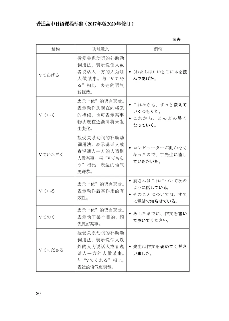 17.普通高中日语课程标准（2017年版2020年修订）_电子课本_《普通高中课程标准》