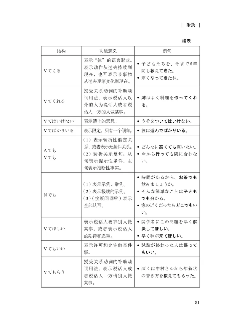 17.普通高中日语课程标准（2017年版2020年修订）_电子课本_《普通高中课程标准》