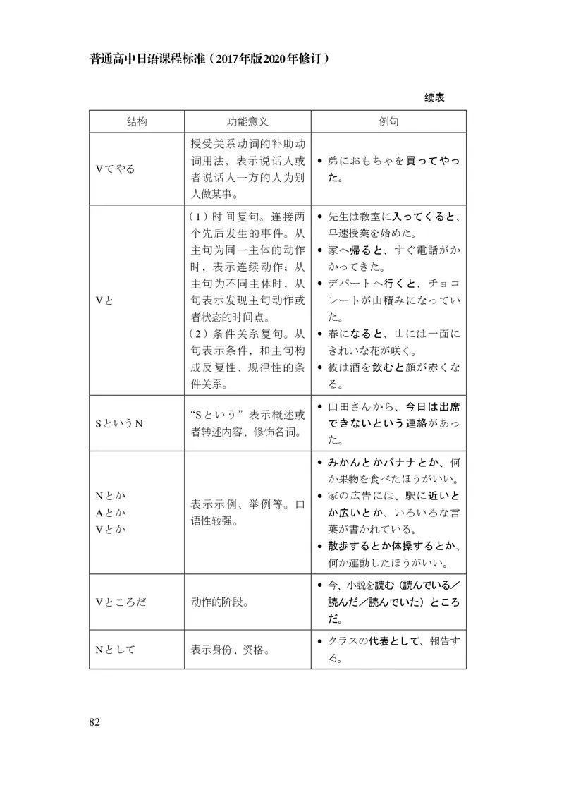 17.普通高中日语课程标准（2017年版2020年修订）_电子课本_《普通高中课程标准》