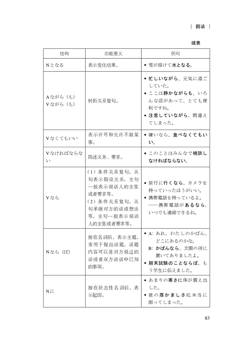 17.普通高中日语课程标准（2017年版2020年修订）_电子课本_《普通高中课程标准》