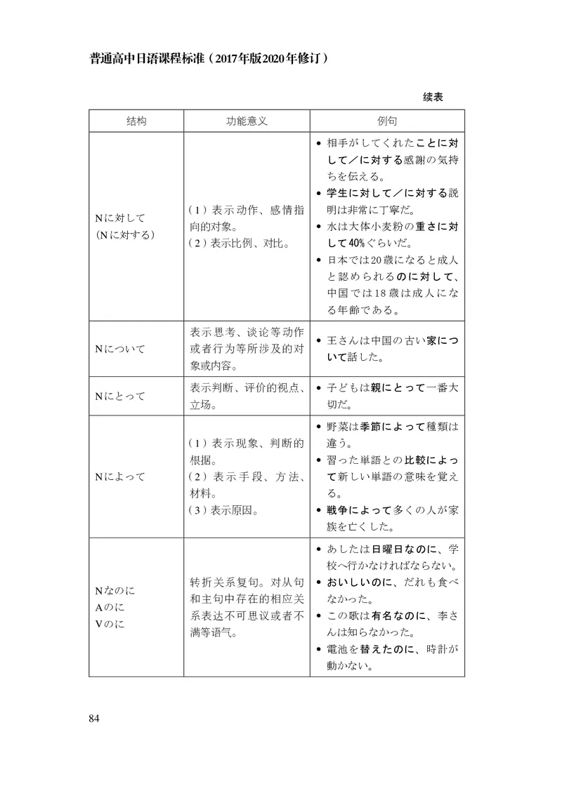 17.普通高中日语课程标准（2017年版2020年修订）_电子课本_《普通高中课程标准》