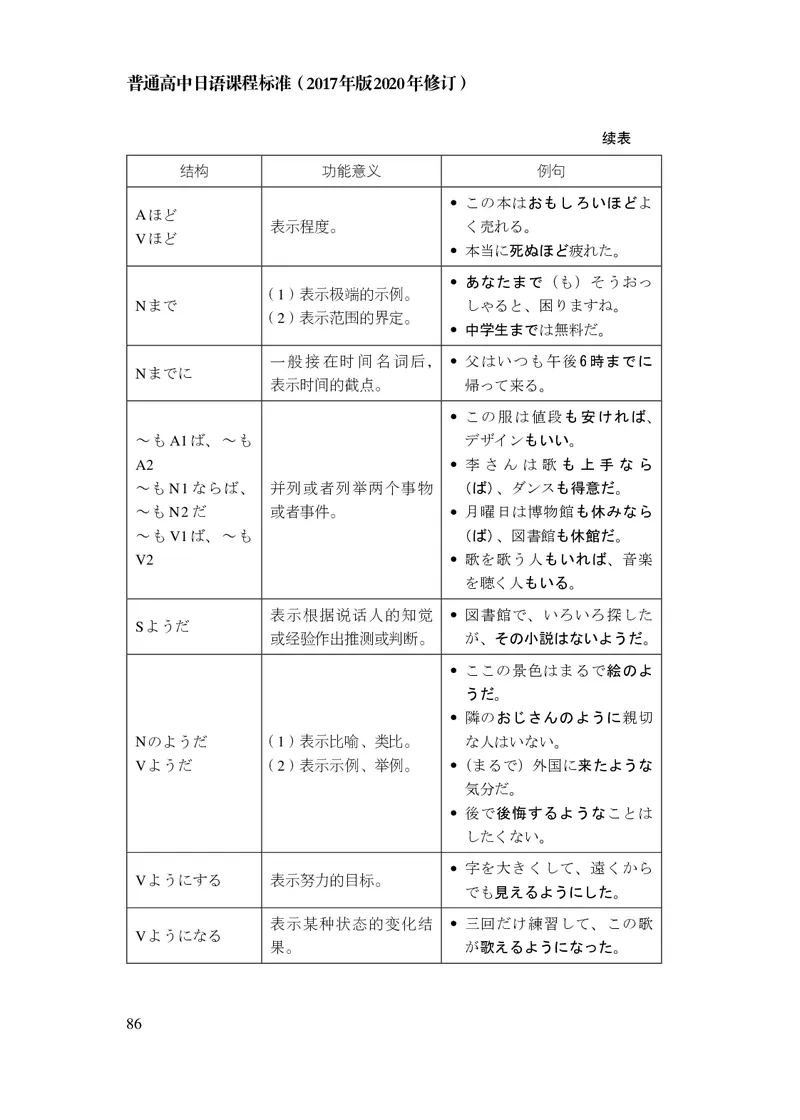 17.普通高中日语课程标准（2017年版2020年修订）_电子课本_《普通高中课程标准》